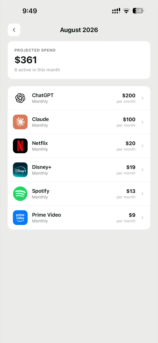 Glint month view showing projected spend of $361 with every subscription converted to the same monthly amount